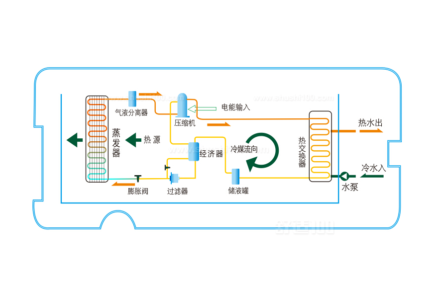美的空氣能熱水器產品圖片_溫州空氣能熱水器熱水工程_空氣能中央熱水