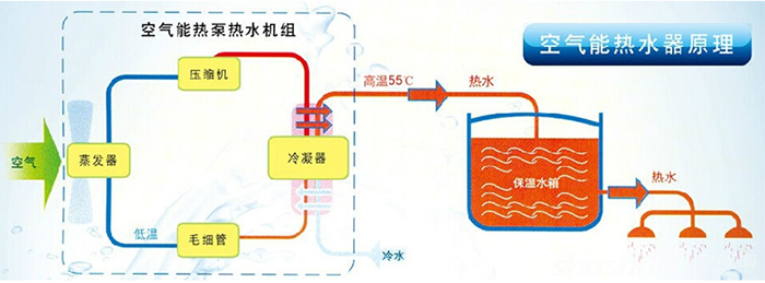 美的空氣能熱水器產品圖片_石家莊空氣能熱水器_海爾空氣能熱水器官網