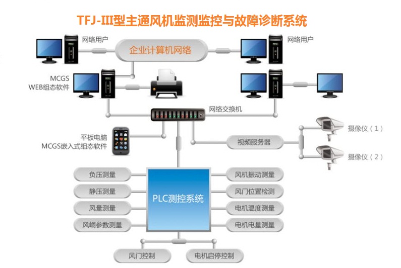 徐州監控安裝公司