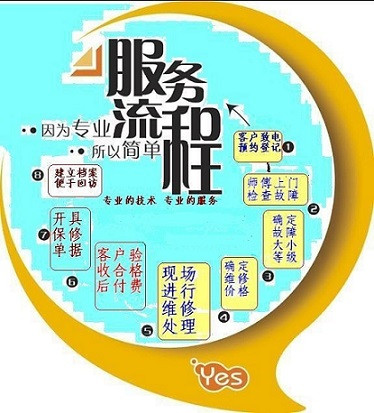 南昌法羅力熱水器售后維修電話@@[全國統一網點售后服務中心