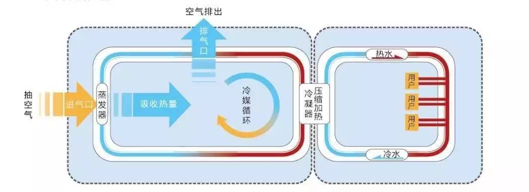 太陽能熱泵熱水工程_空氣能熱水工程安裝_南昌空氣能熱泵熱水工程