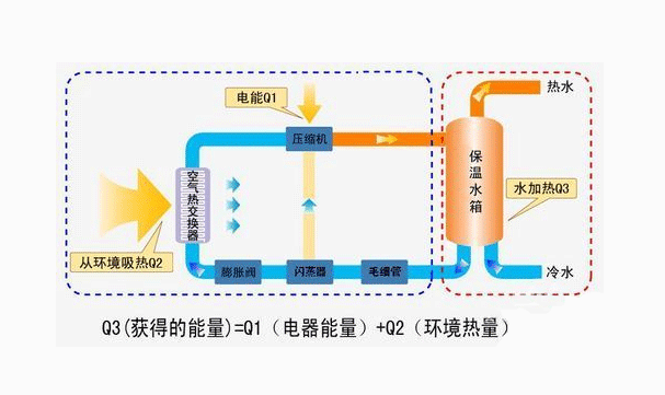太陽能熱泵熱水工程_南昌空氣能熱泵熱水工程_空氣能熱水工程安裝