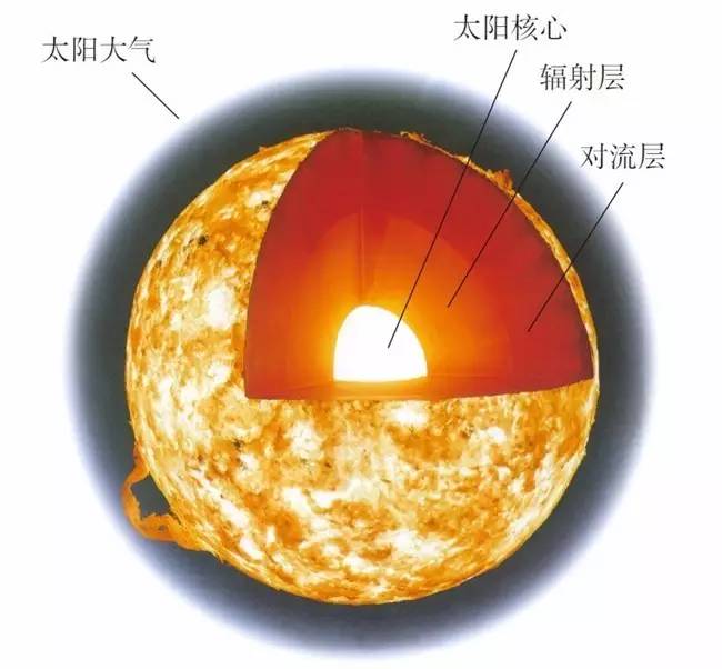 太原太陽能工程_四季沐歌太陽 能熱水工程合同_太原理工大學熱能與動力工程專業介紹