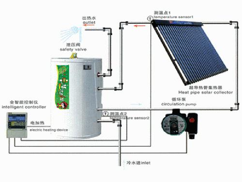 太陽輻射量與西電東送?工程有關?_惠州太陽能工程_惠州太陽灣樓盤