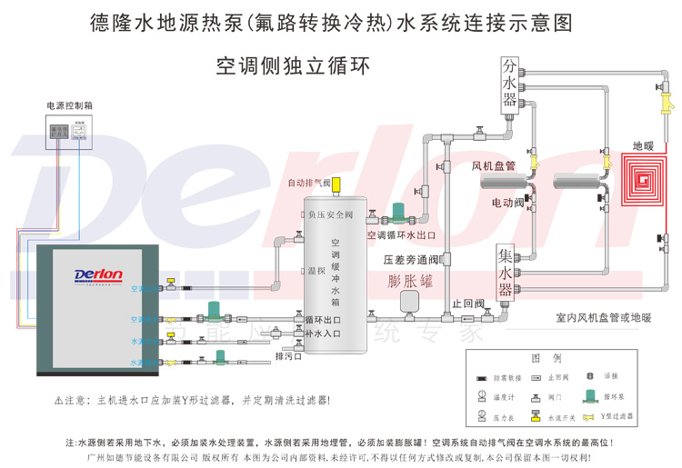 空氣能熱水工程安裝_保定商用空氣能熱水器安裝_美的空氣能熱水器產品圖片