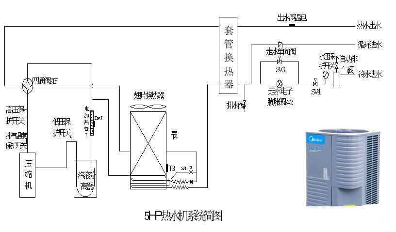 保定商用空氣能熱水器安裝_空氣能熱水工程安裝_美的空氣能熱水器產品圖片