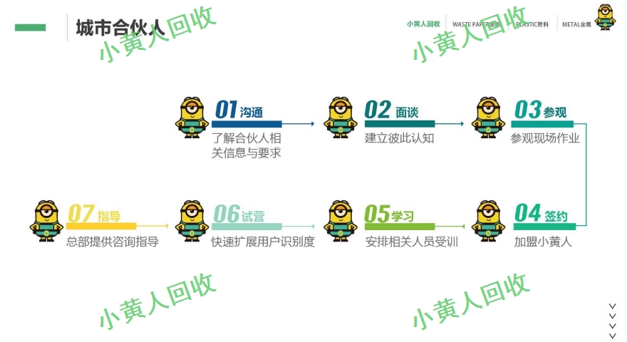 昆明再生資源回收公司怎樣掙錢,回收