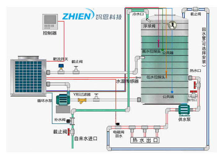 商用空氣能熱泵熱水器怎么裝 商用空氣能熱泵熱水器安裝步驟-空氣能熱泵廠家