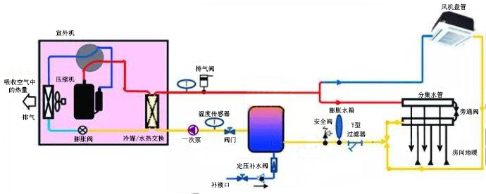 南京美的商用空氣能熱水機制造廠家