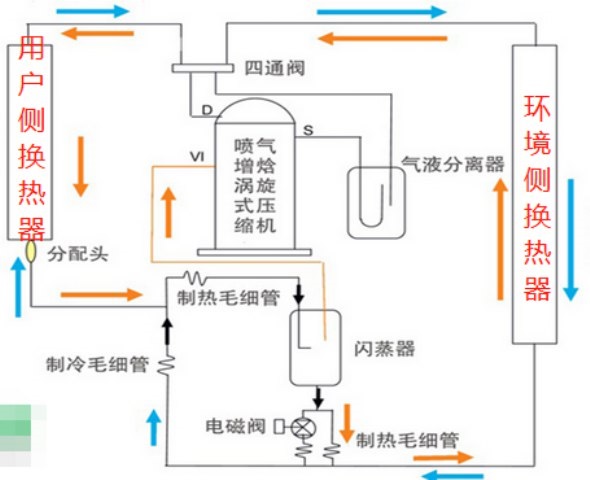 南京美的商用空氣能熱水機制造廠家