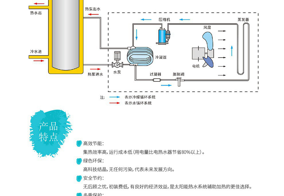 空氣能熱泵熱水機電熱水器_蘇州商用空氣能熱水器_美的空氣能熱水器產品圖片
