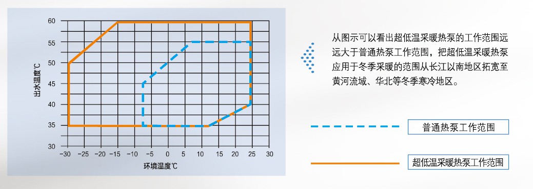 南京美的商用空氣能熱水機制造廠家