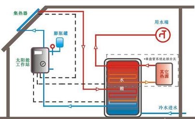 衛輝商用空氣能熱水機報價-工廠