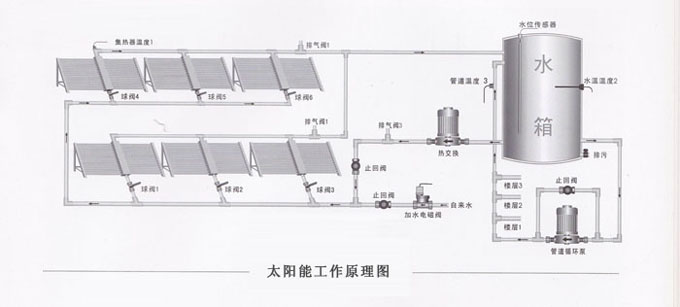 西安太陽能工程