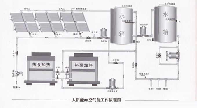 西安太陽能工程