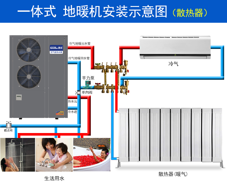空氣能熱水設備_東莞家用空氣能熱水器熱水工程_美的空氣能熱水器產品圖片