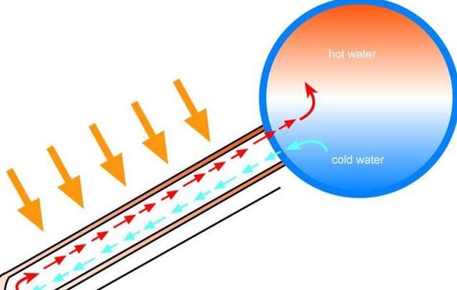泉州太陽能熱水器廠