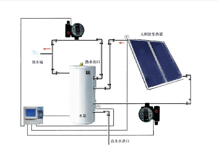 美的空氣能熱水器產品圖片_嘉興太陽能熱水器價格_南京空氣能熱水