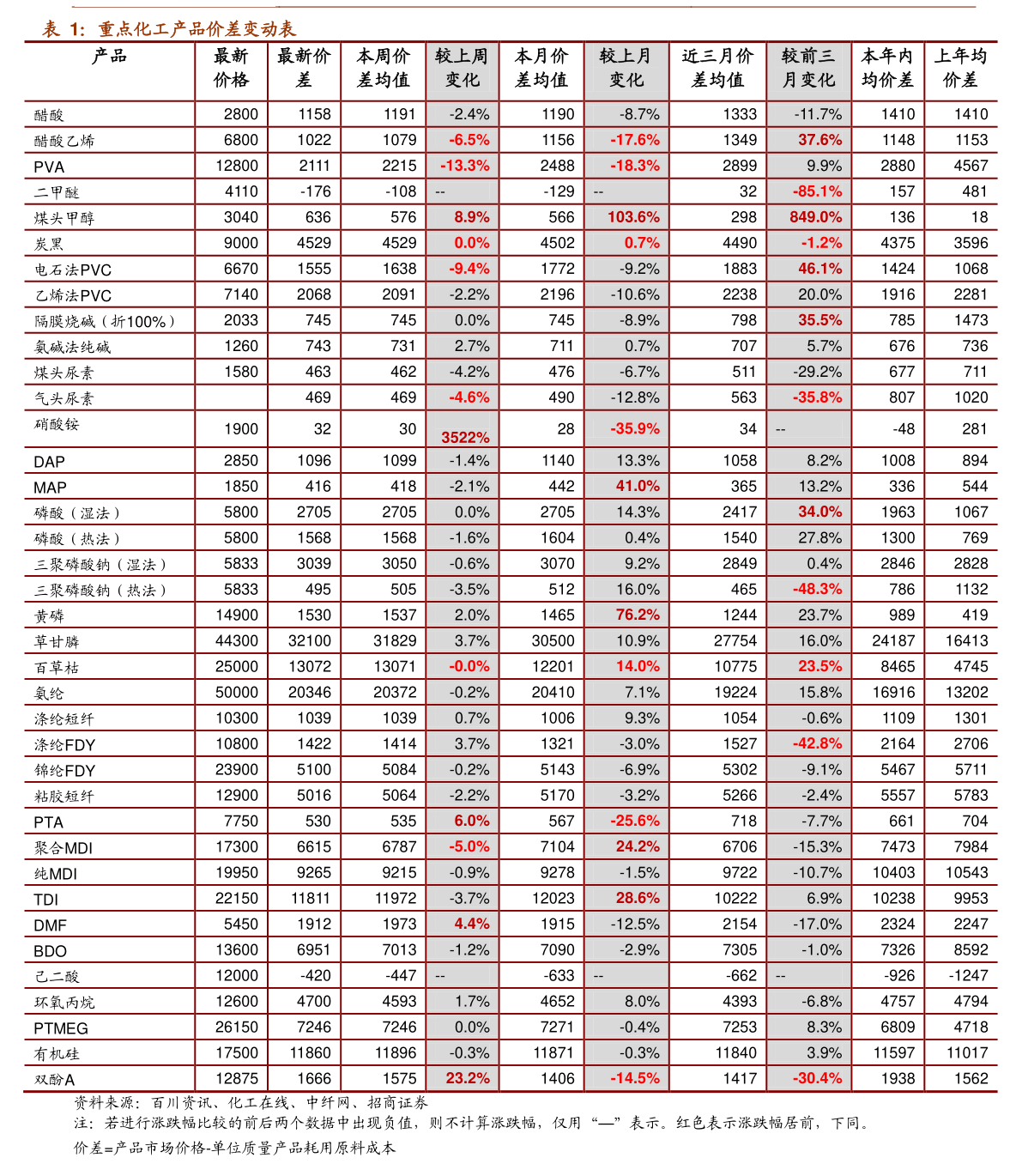 煙臺黃金高價回收