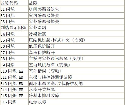 北京新飛售后維修_北京美的空調維修售后_新飛新鴻售后服務電話