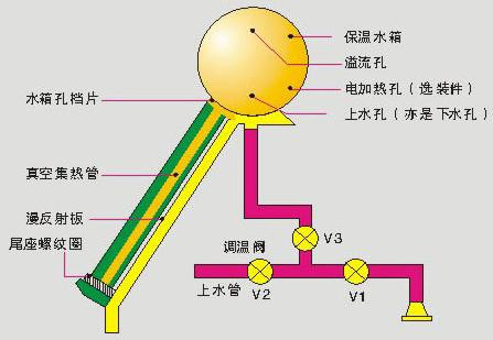 寧波天豐太陽能熱水器售后服務熱線