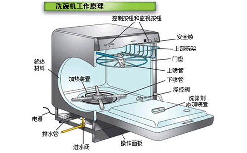 廣州海爾空調維修-廣州海爾空調維修公司_北京長虹液晶電視維修售后招聘_廣州歐品售后維修