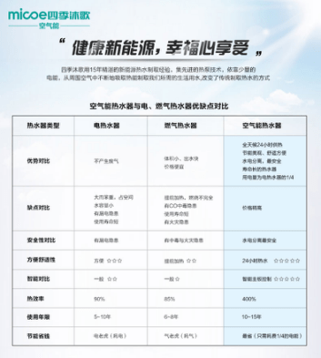 空氣能中央熱水_空氣能熱水器代理_美的空氣能熱水器產品圖片