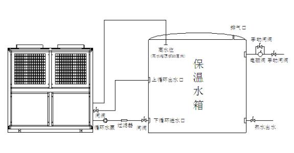空氣能熱水器代理_空氣能中央熱水_美的空氣能熱水器產品圖片