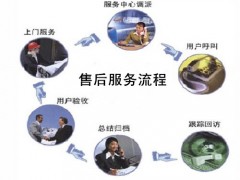 重慶LG空調維修電話丨24小時客服