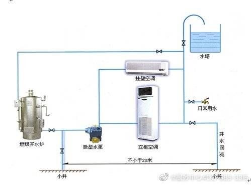 上海三洋空調維修--全國統一熱線400受理客服中心
