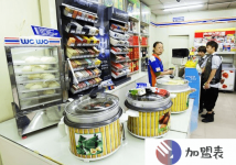 濟南餐飲店公司電話