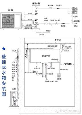 洛陽家用空氣能熱水器安裝