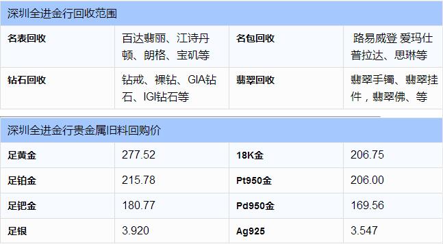 深圳黃金回收