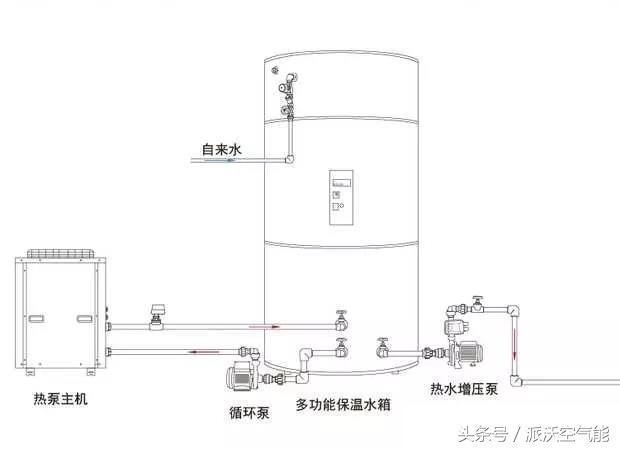 重慶空氣能熱水器信息