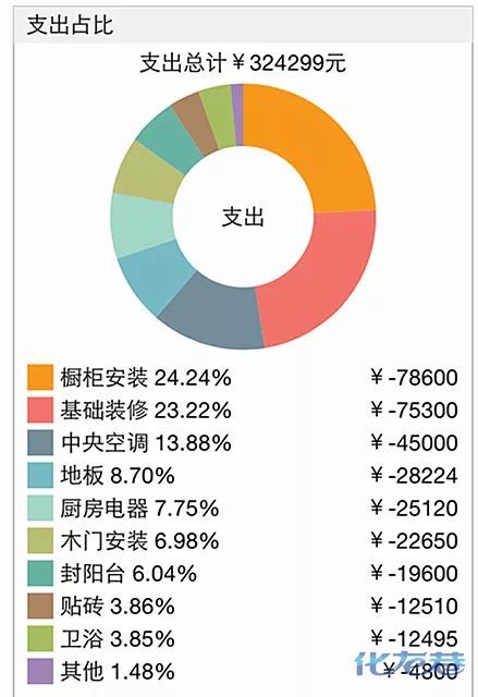 常州飯店裝修多少錢