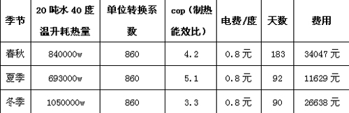 揚州空氣能熱水器熱水工程