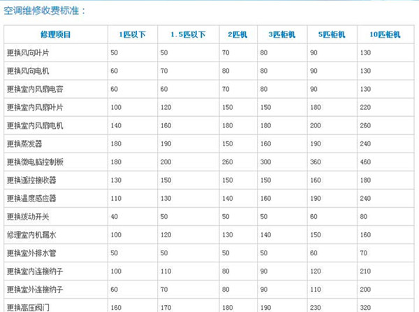 廈門空調多少錢_廈門空調_廈門 蘇寧 空調
