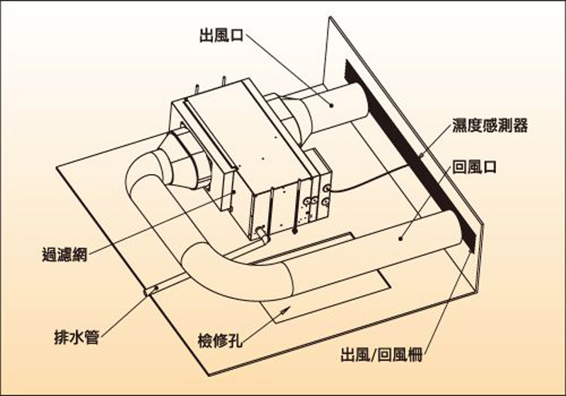 廈門空調多少錢_廈門空調_廈門 蘇寧 空調