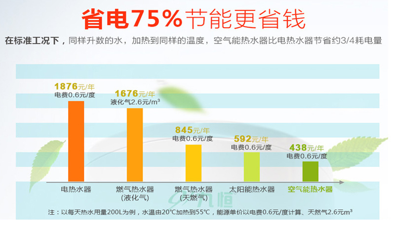 空氣能熱水工程節能環保