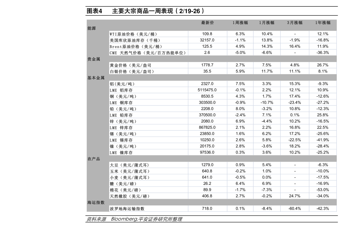 常州黃金多少錢