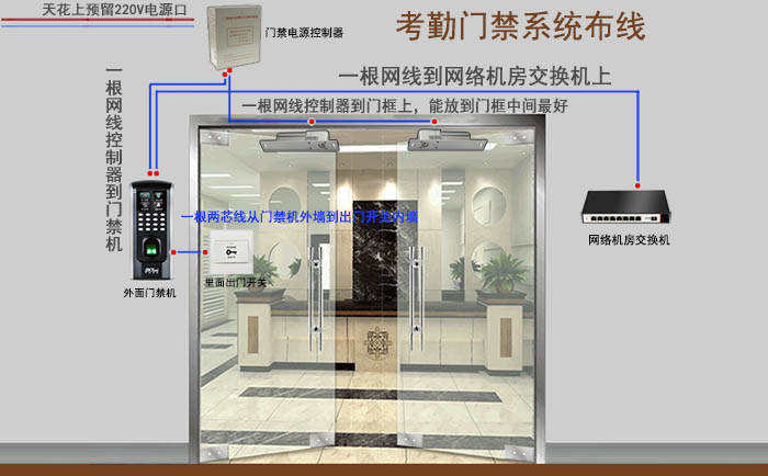 北京門禁系統安裝