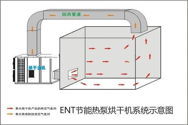 合肥空氣能熱泵