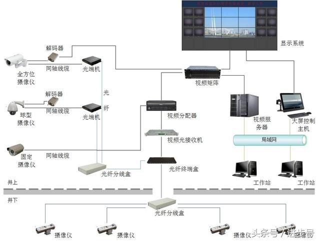 河南大邦安防：監控,鄭州監控,鄭州監控維修,鄭州監控安裝,監控系統故障檢測,監控系統故障維修,監控系統維修,監控系統改造,視頻監控系統故障,監控故障解決辦法,鄭州監控系統改造,監控設備故障,監控設備維
