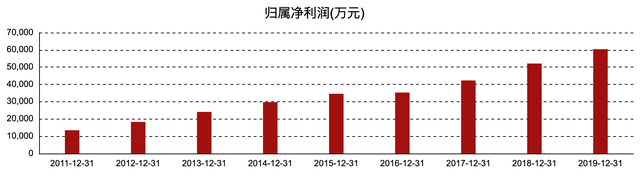 昆明整廠收購