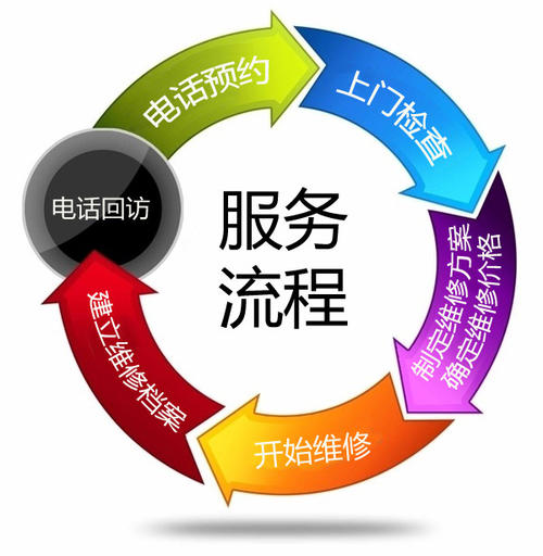 南京三菱空調售后維修電話24h在線報修 - 400客服服務中心