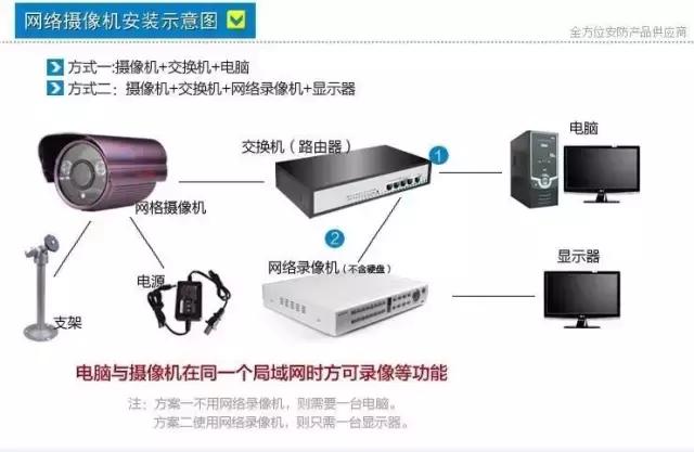 成都安裝監控