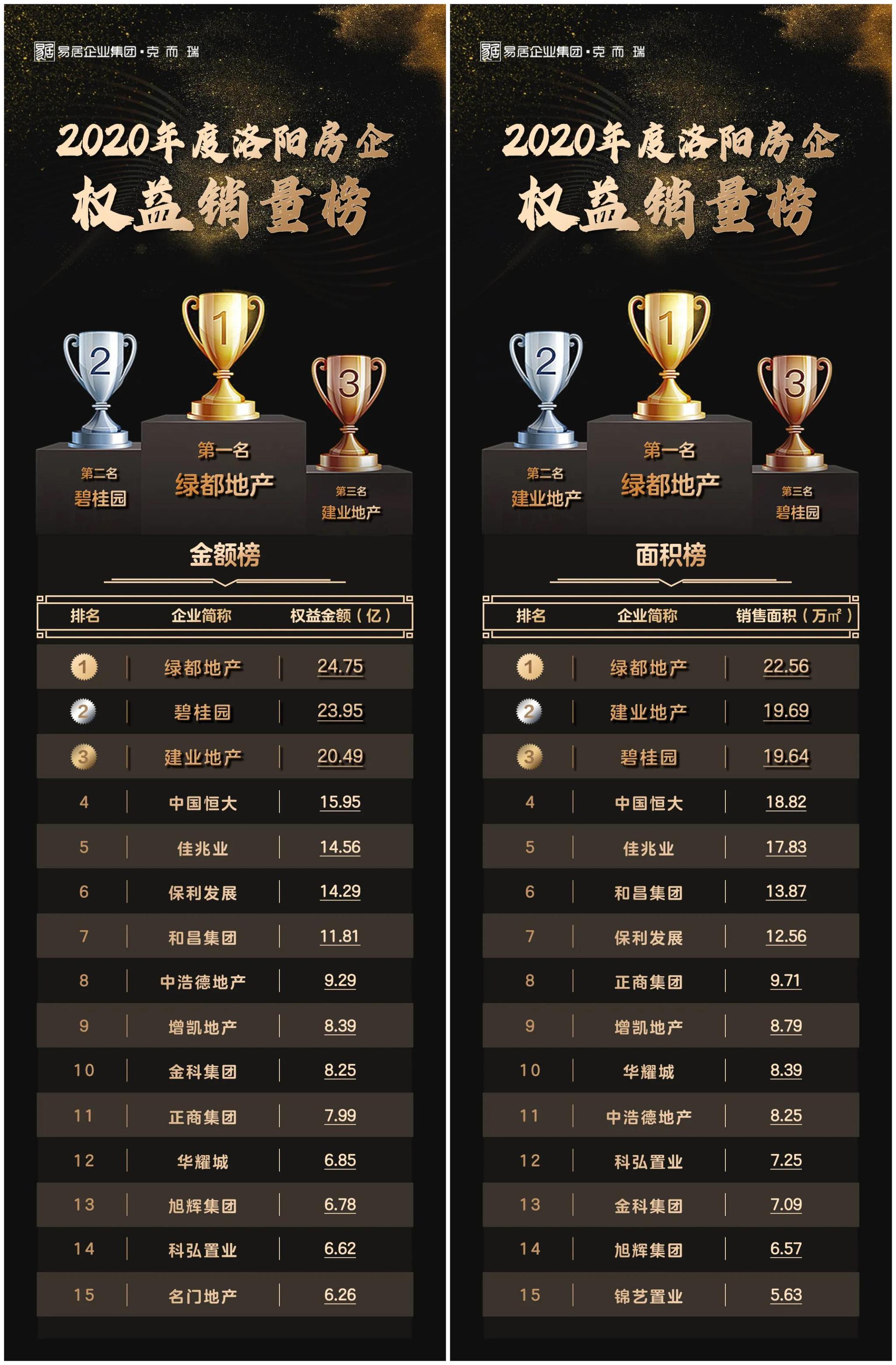洛陽整廠收購