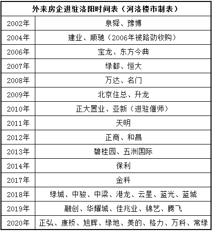 洛陽整廠收購
