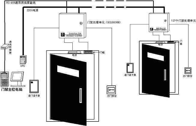 寧波門禁系統安裝