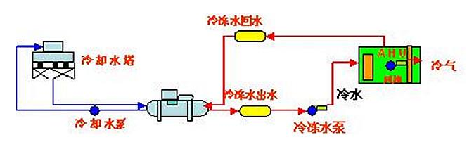 揚州商用空氣能熱水器多少錢